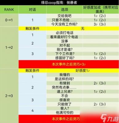 女神异闻录5皇家版五月COOP攻略
