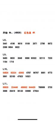 劲舞团手游歌曲大全