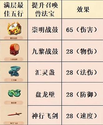 梦幻西游神器任务攻略