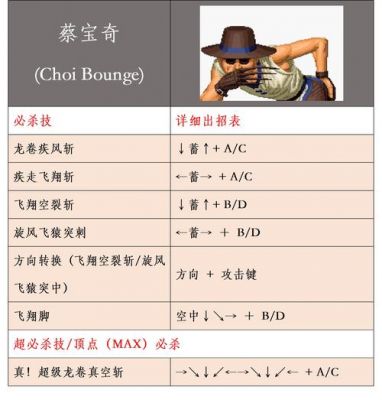 街机拳皇97攻略街机拳皇97必胜攻略