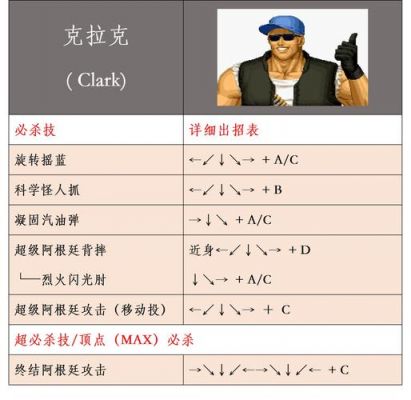 拳皇97攻略大全