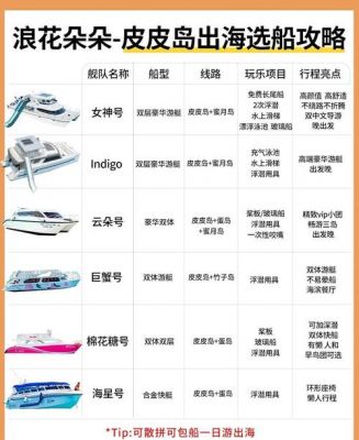 荒岛求生游戏船只建造攻略(建造船基座需要什么材料)