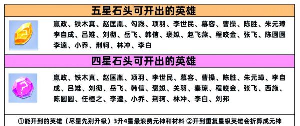 英雄杀各关卡奖励的三个箱子都是什么东西,详细点