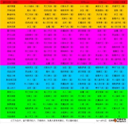 剑圣传奇高效推图攻略介绍_剑圣传奇高效推图攻略是什么