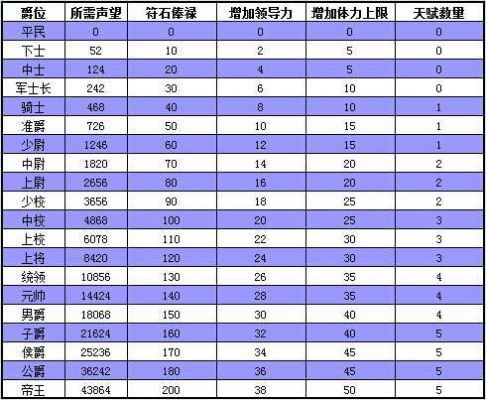 剑圣传奇快速推本技巧介绍_剑圣传奇快速推本技巧是什么