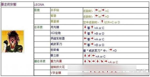 小霸王掌上游戏机中拳皇97所有人的大招怎么发?