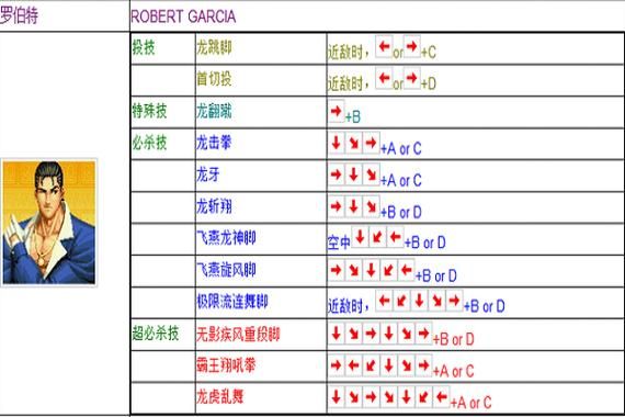 小霸王游戏机里的拳皇97人物技能