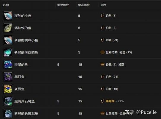 wow钓鱼成就攻略