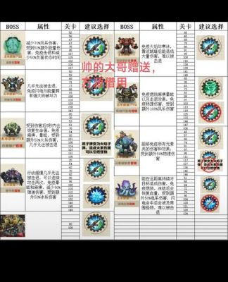 仙剑四烈焰洞BOSS怎么过?