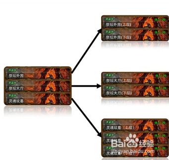 我叫MT公会个人副本刷装备图文全攻略