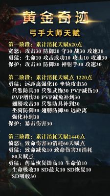 奇迹重生敏弓怎么加点