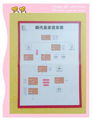 明朝时代怎么快速冲级