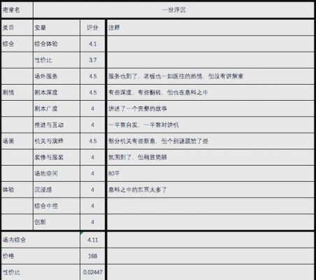 游戏体验报告