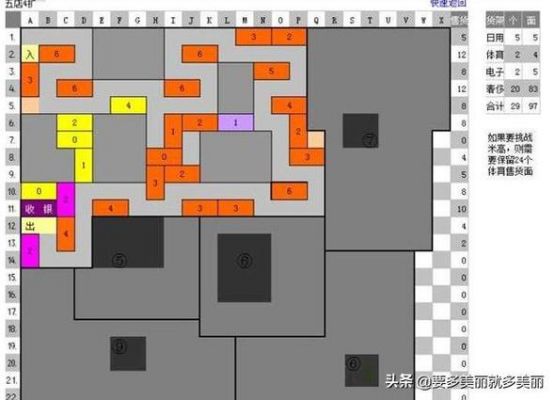 qq超市4店5口碑摆法