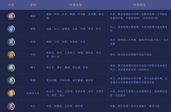 王者模拟战长城守卫军阵容羁绊攻略