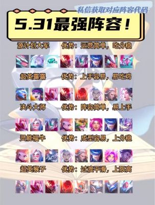 微信游戏无尽守护最强阵容站位推荐攻略
