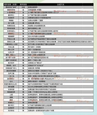 《生化危机4重制版》,新增内容与原版,区别介绍,游戏攻略,