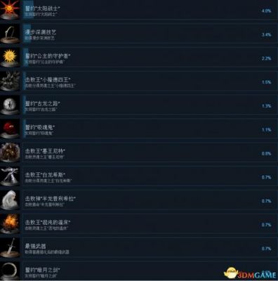 黑暗之魂重制版收集攻略大全