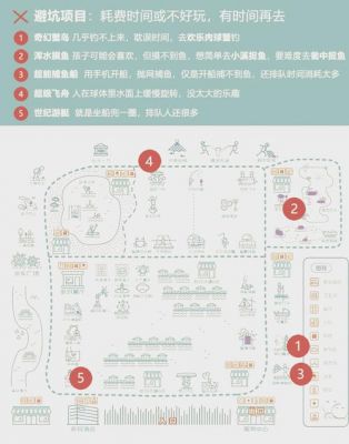 2021唐山多玛乐园游玩攻略