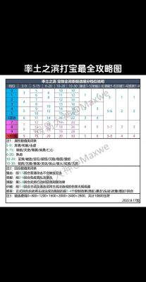 率土之滨新手入门攻略