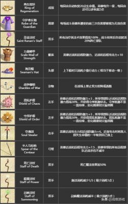 魔法门之英雄无敌Ⅳ:疾风战场的游戏攻略