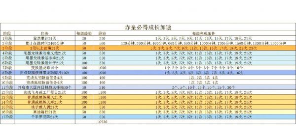 剑灵新手任务攻略大全,轻松掌握游戏入门技巧!