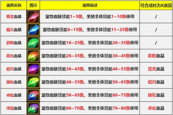《神武2》手游盘丝洞坐骑主动技能详细攻略