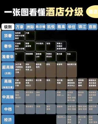豪华型酒店和五星级酒店区别是什么