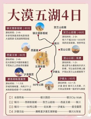 沙漠掘金之旅最佳方案,绿州市旅游攻略路线