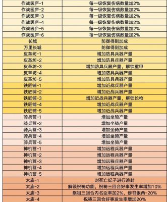 皇上合成小游戏攻略-皇上合成游戏攻略大全