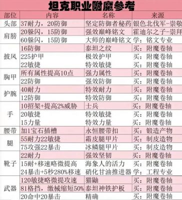 暗黑3法师附魔优先级