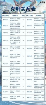 莽荒纪绝境探险日常活动攻略