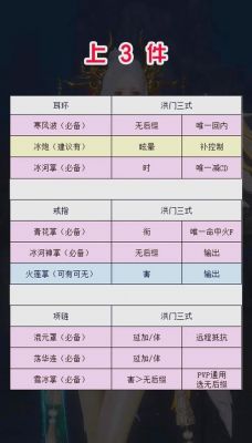 剑灵副本攻略大全