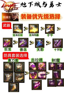 DNF精灵战歌攻略大全30波通关配置指南