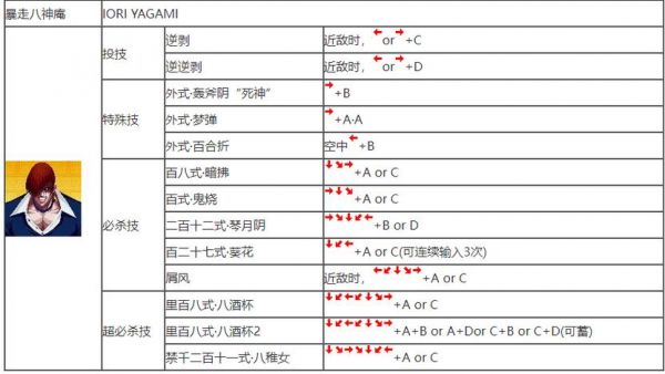 拳皇97秘籍