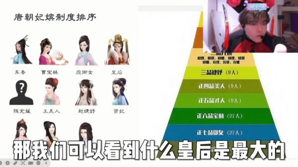 橙光游戏《后宫三千人》彩女篇剧情攻略