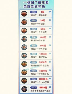 王者荣耀前期花钱攻略王者荣耀前期最省钱攻略
