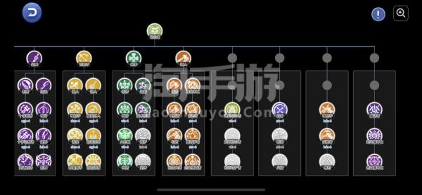 仙境传说RO手游体骑技能怎么加点