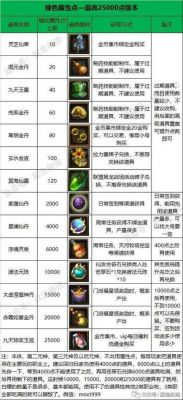 寻仙怎样才能快速升级