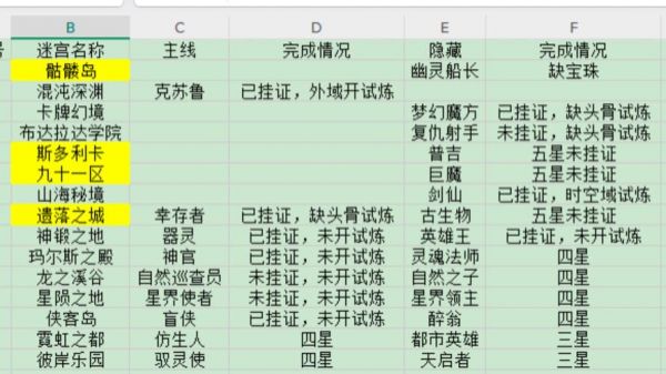 不思议迷宫冲榜攻略