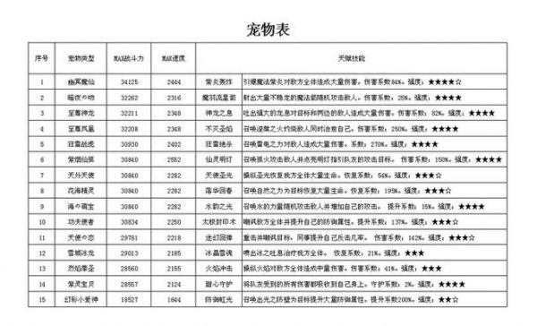 qq炫舞宠物属性分配表qq炫舞宠物强化攻略