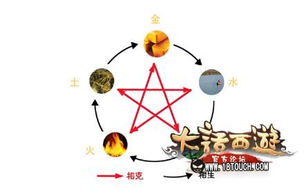 大话西游手游塔5怎么过塔5通关攻略