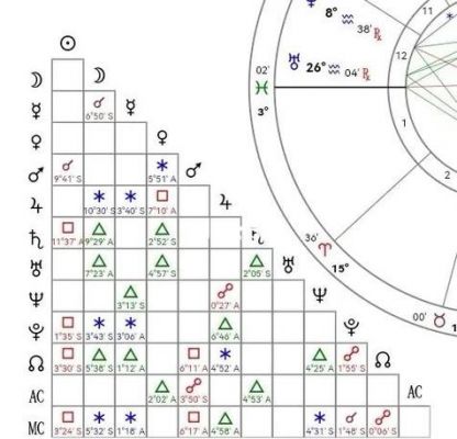 仙境传说重置星盘,星盘重置盘查询