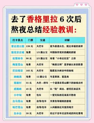 走入香格里拉小游戏攻略