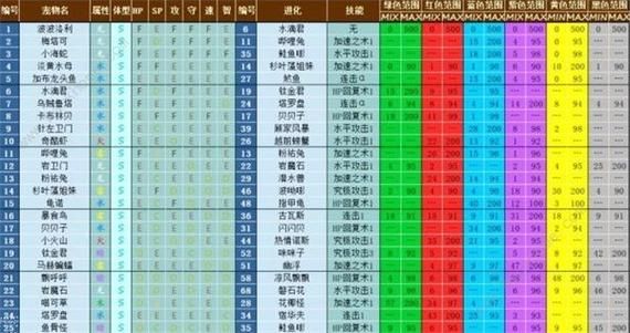大海贼探险物语宠物(大海贼探险物语宠物配方)