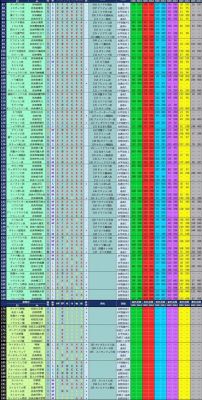 大海贼探险物语宠物配方攻略大全