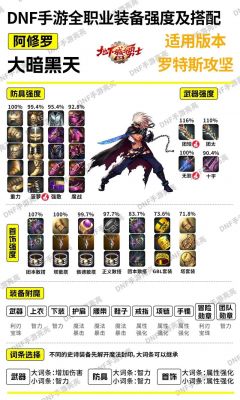 DNF西游套攻略大全:从入门到精通