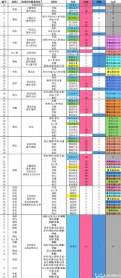 防寒服《塞尔达》配方是什么?