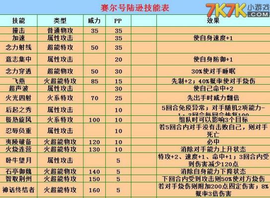 赛尔号秘籍
