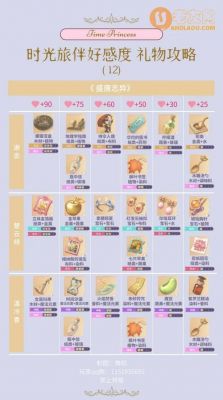 时光公主新手攻略